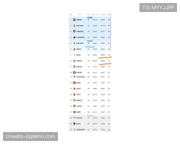 深度报道：西甲联赛的全球转播策略如何影响其比赛开球时间与球队备战节奏